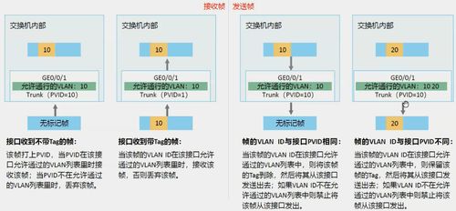 園區(qū)網(wǎng)架構與應用技術 現(xiàn)代企業(yè)網(wǎng)絡服務的核心支撐