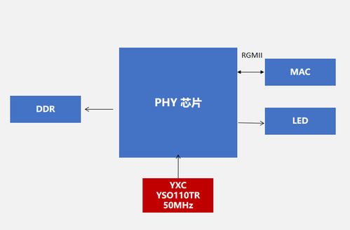 穩定性與兼容性兼備 解析揚興科技YSO110TR石英振蕩器在服務器與網絡技術服務中的卓越應用